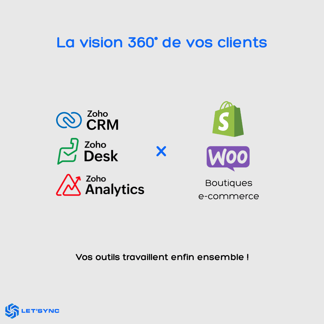 De la vente à la fidélisation : la vision 360° de vos clients avec Zoho CRM, Zoho Desk & Zoho Analytics